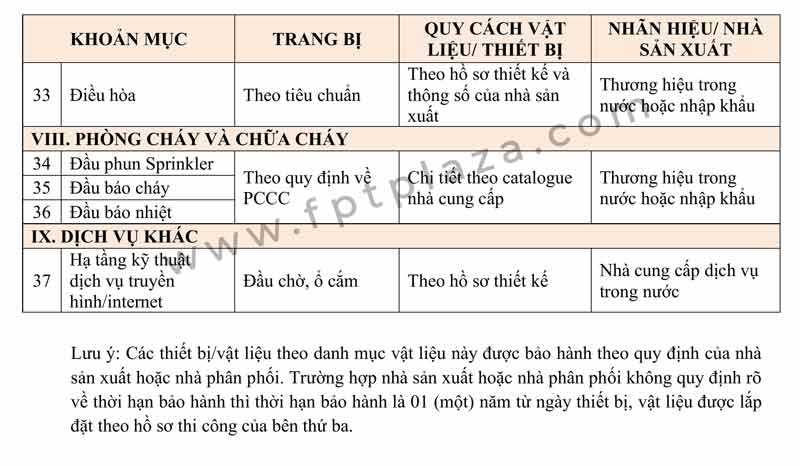 Tiêu-chuẩn-bàn-giao-căn-hộ-FPT-PLAZA-3